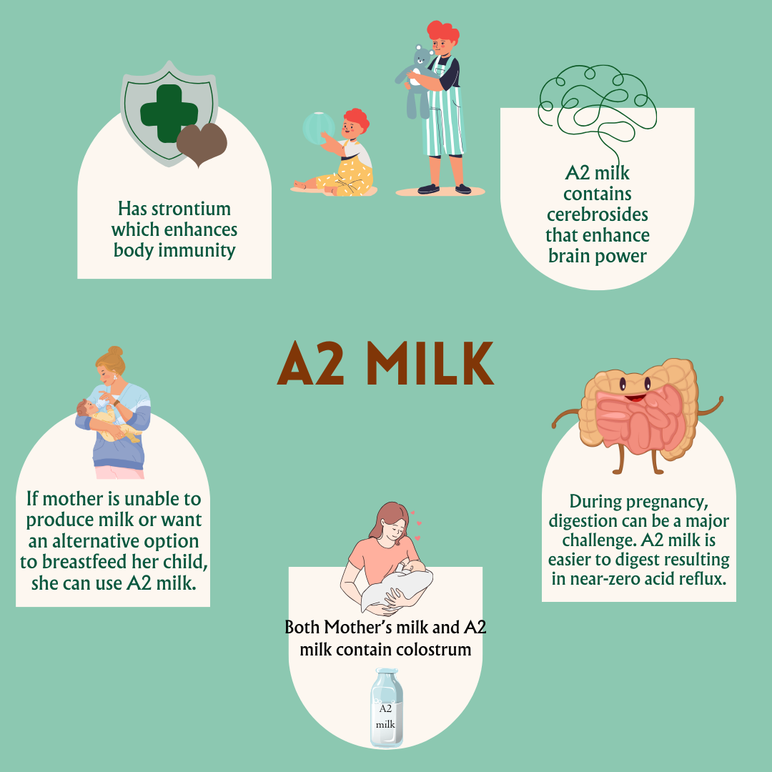 Benefits of A2 milk