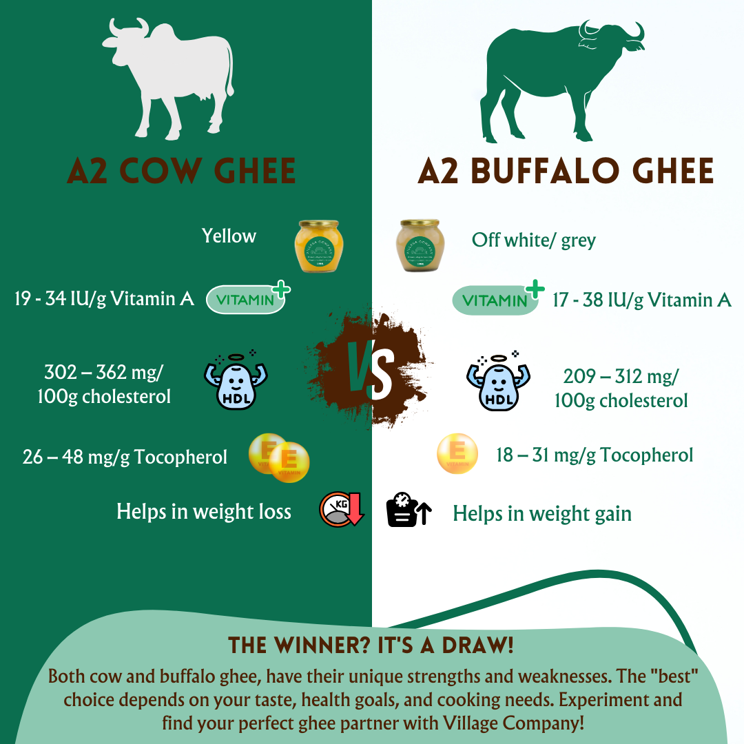 A2 Bilona Jaffarabadi Buffalo Ghee from Villages of Gujarat