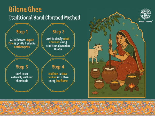 A2 Ongole Cow Bilona Ghee from Villages of Andhra Pradesh