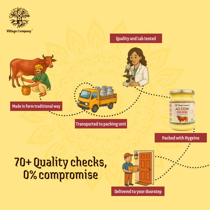 A2 Gir Cow Bilona Ghee from Villages of Gujarat