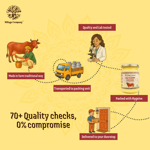 A2 Gir Cow Bilona Ghee from Villages of Gujarat