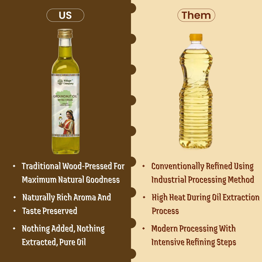 Unrefined Wood-Pressed Groundnut Oil | Cold-Pressed | Glass Bottle