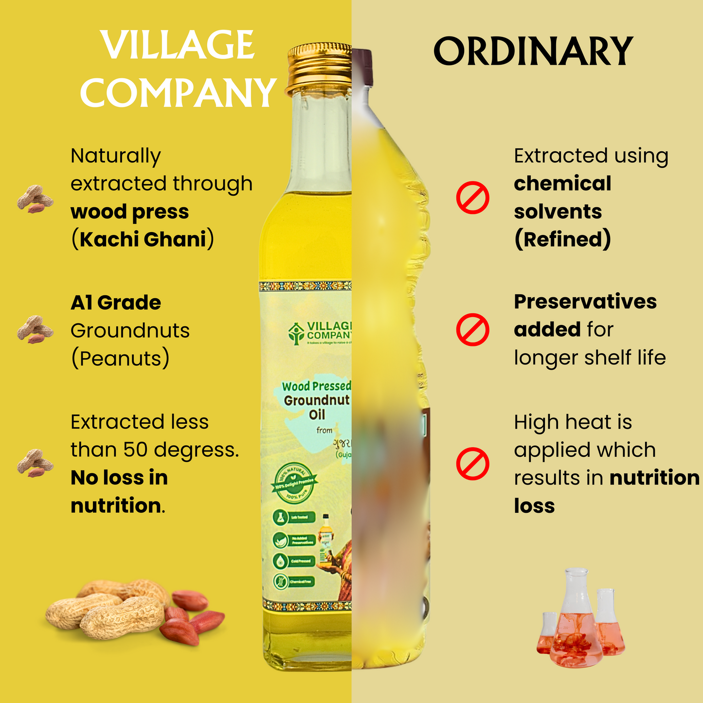 Unrefined Wood-Pressed Groundnut Oil | Cold-Pressed | Glass Bottle | Highest Pungency | Nothing Added or Extracted |