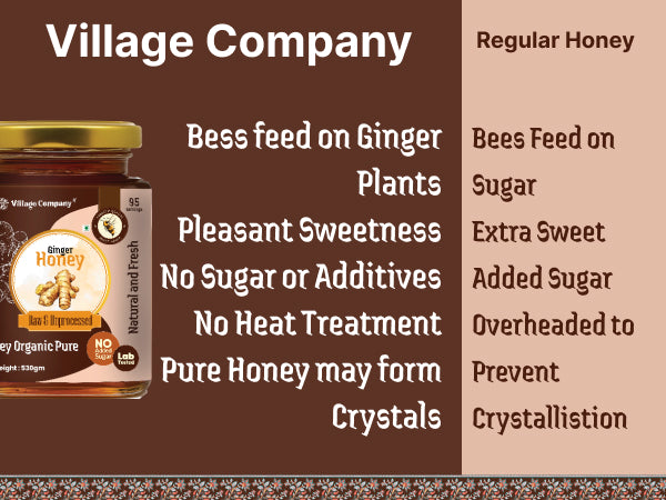 Ginger Blossom Raw Organic Honey