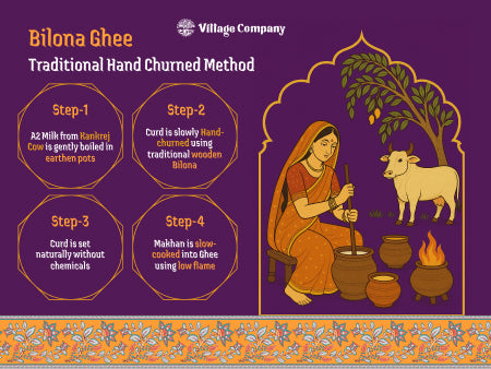 A2 Bilona Kankrej Cow Bilona Ghee from Villages of Rajasthan