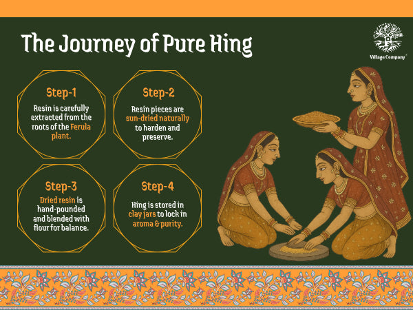 Hing Powder | 100% Raw, Non-GMO, Natural, Non-Irradiated & Unprocessed