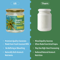 Extra Virgin Coconut Oil from Kerala | Glass Bottle