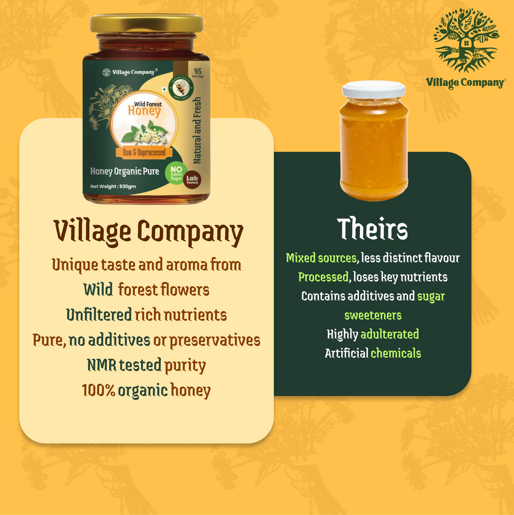 Wild Forest Blossom Raw Organic Honey