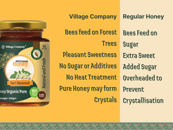 Wild Forest Blossom Raw Organic Honey