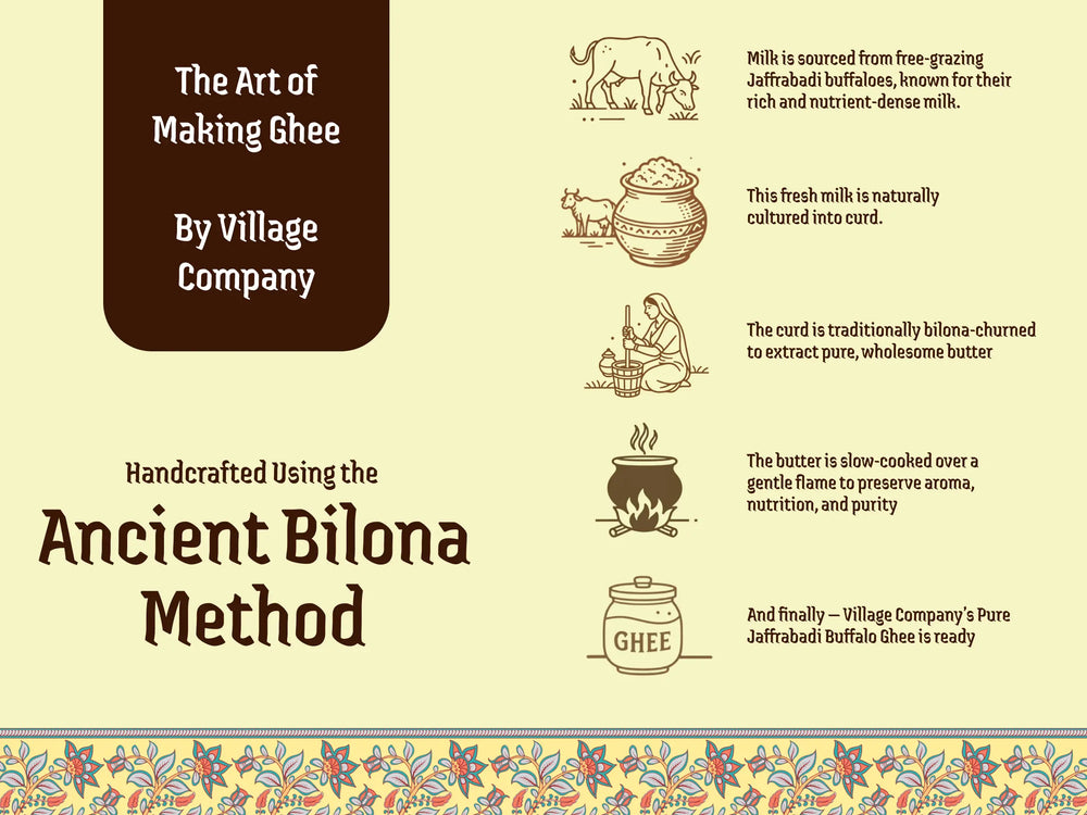 A2 Bilona Jaffarabadi Buffalo Ghee from Villages of Gujarat