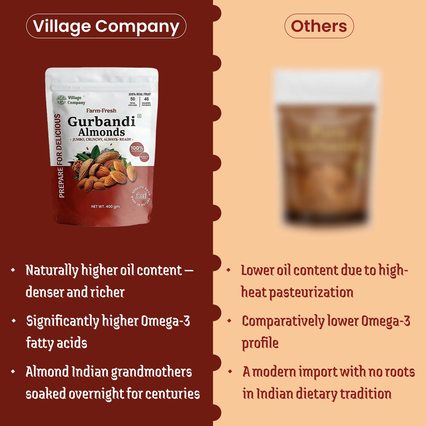 Village Company-Farm Fresh Gurbandi Almonds