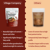 Village Company-Farm Fresh Gurbandi Almonds