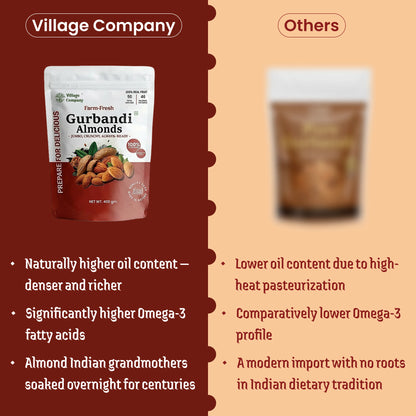 Village Company-Farm Fresh Gurbandi Almonds
