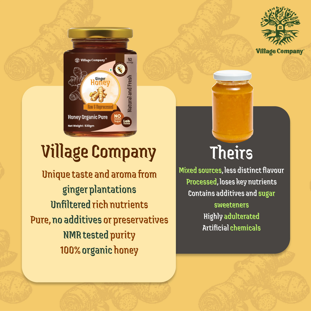 Ginger Blossom Raw Organic Honey