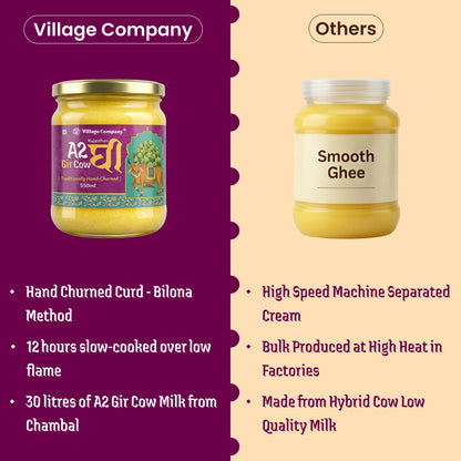 A2 Gir Cow Bilona Ghee from Villages of Rajasthan
