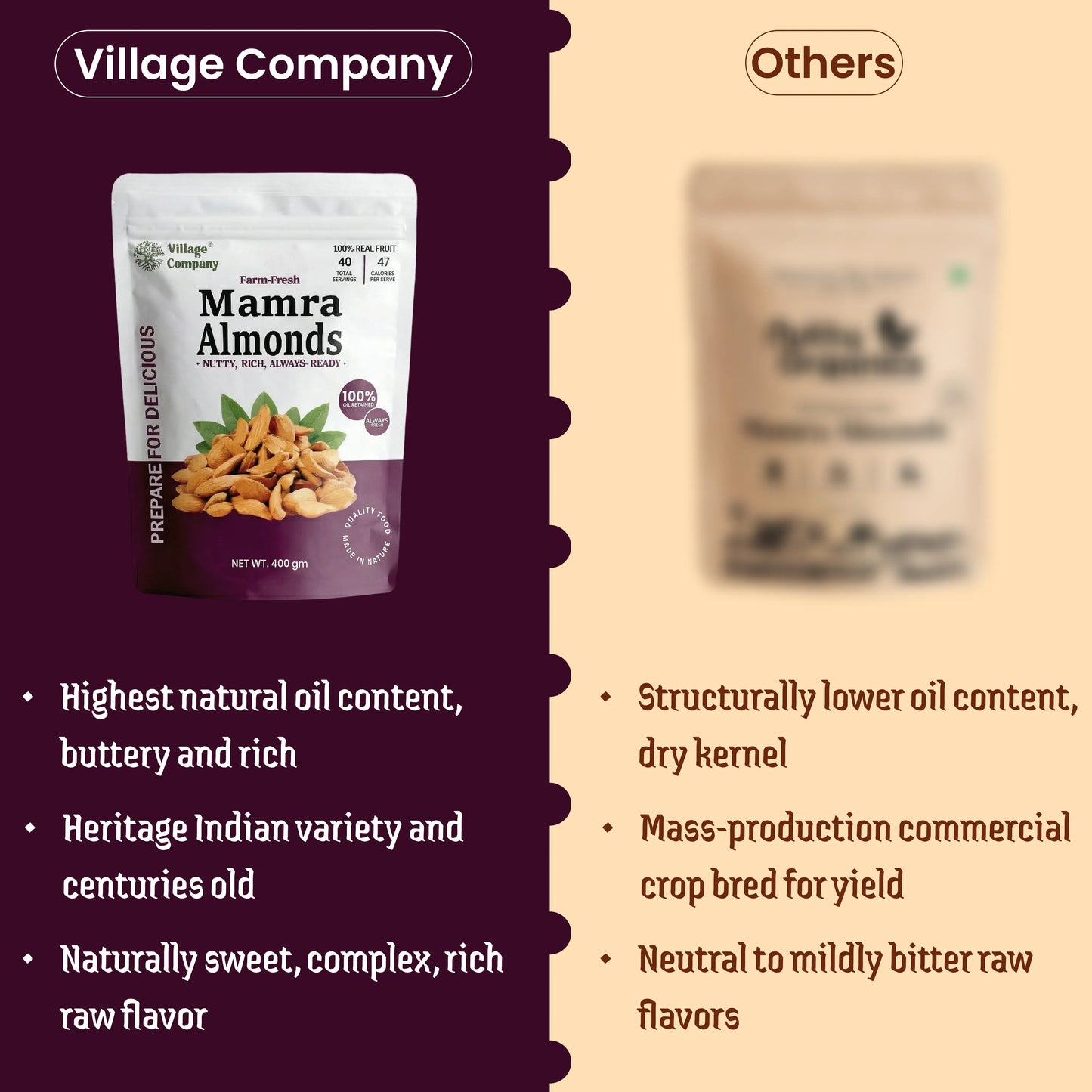 Village Company Mamra Almonds