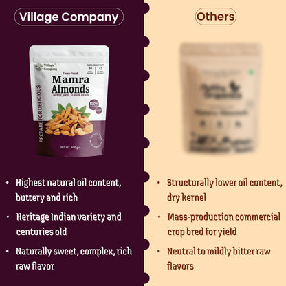 Village Company Mamra Almonds